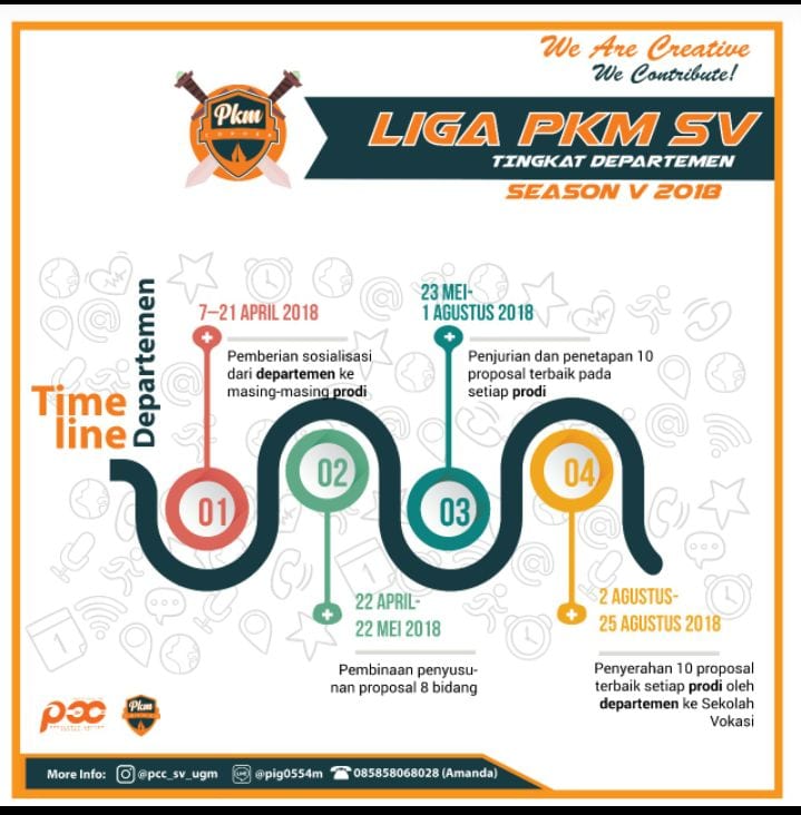 Liga PKM Sekolah Vokasi UGM Tingkat Departemen Season V 2018