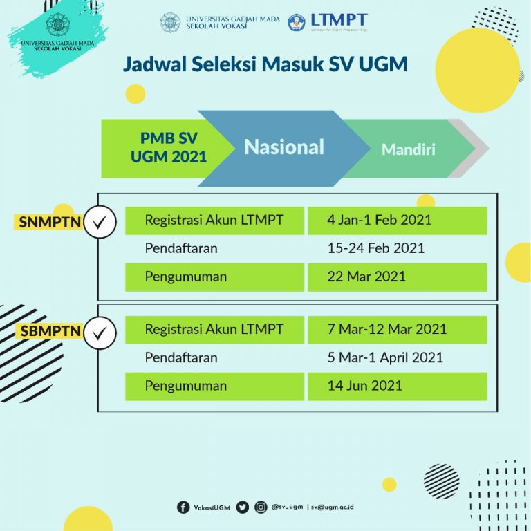 Jadwal  Seleksi Masuk Sekolah Vokasi UGM Tahun 2021