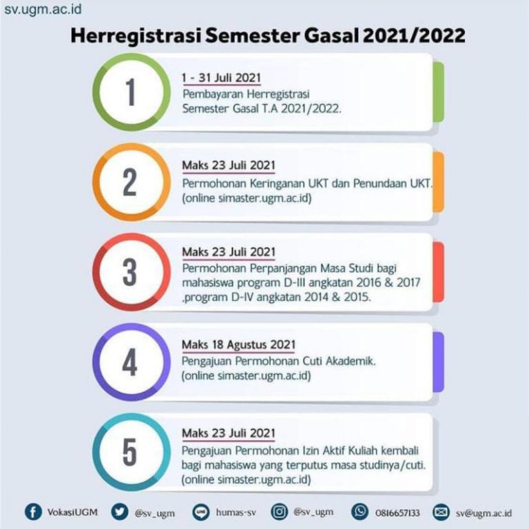 Herregistrasi Semester Gasal 2021/2022